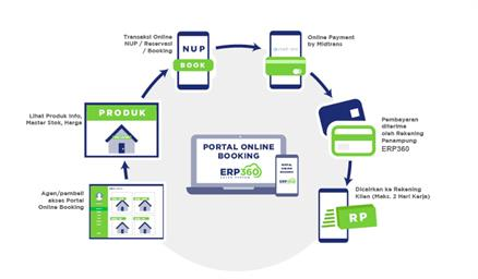 imageDi Echelon Asia Summit 2023, ERP360 Masuk Top 15 Startup Terbaik Se Asia